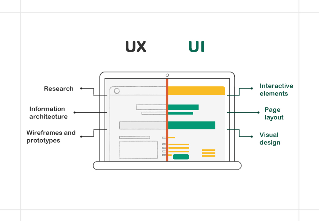 ux vs ui